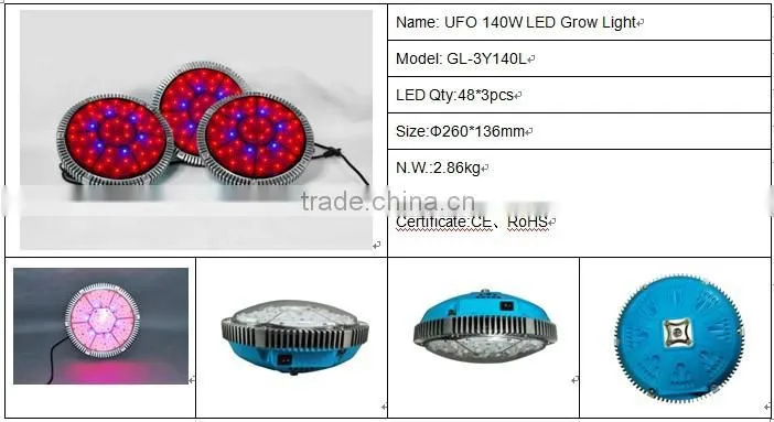 140w ufo led grow lights for plants , led grow light for Germany