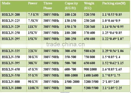 pellet press machine/sawdust pellet mill machine/wood pellet making machine line