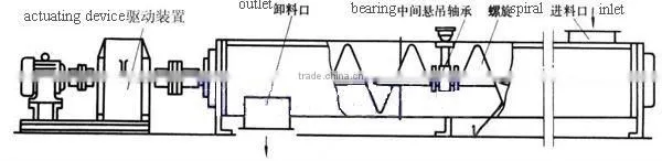 hot sale large capacity LS screw conveyor