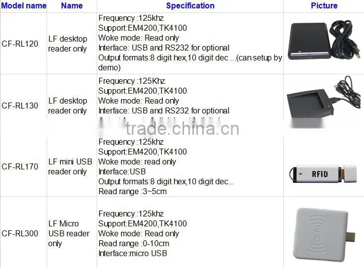 125khz long range wiegand rfid reader for access control system management