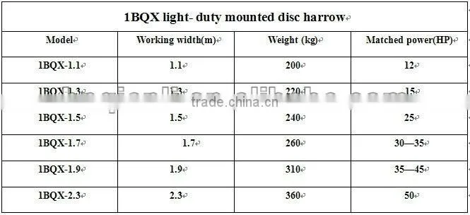 agriculture disc harrow --farm disc harrow -disc harrow for tractor