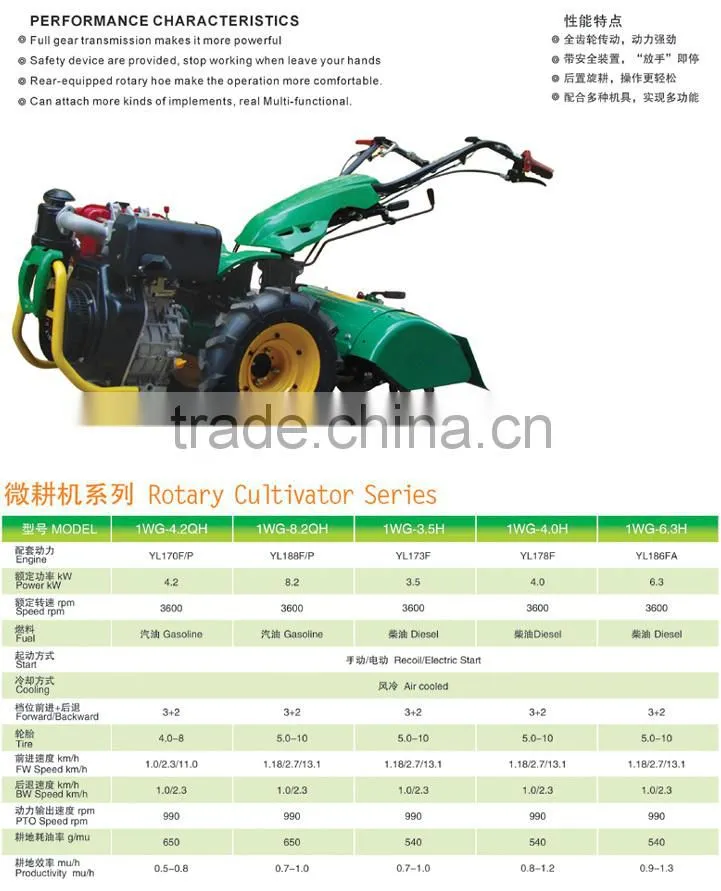 Italy Mini Tiller, Brush cutter tiller, Rotary cultivator, rotary tiller