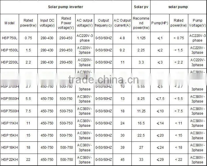 K000431 three-phase sale solar pump inverter MPPT 55kw