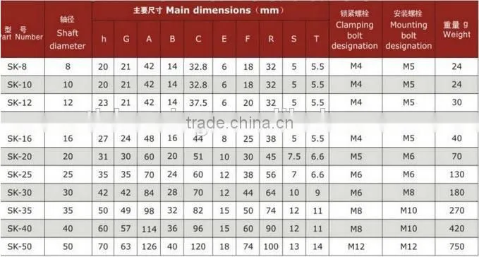 SK Series Linear Bearing Slide Support SK10