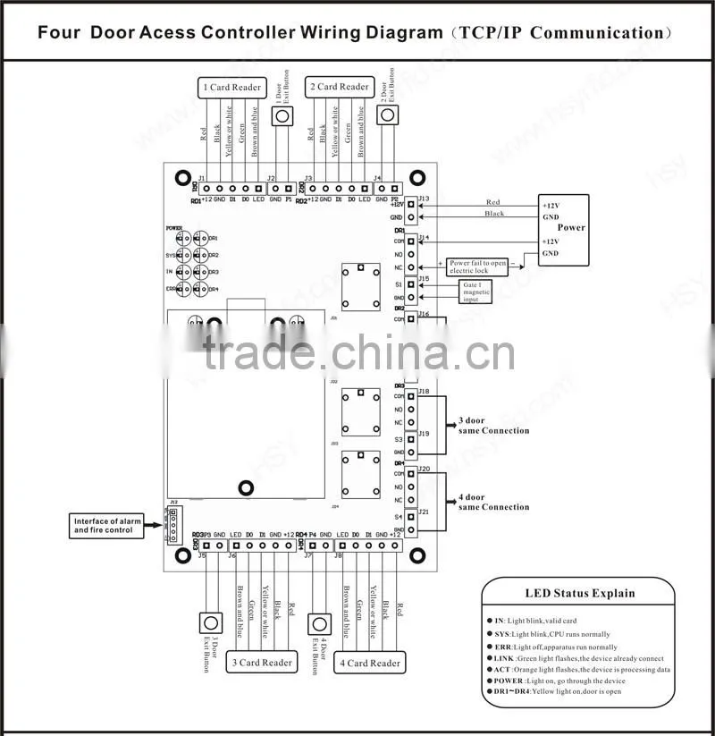 Security Office Building TCP/IP Network Handle 4 Doors Reades Buttons Door Access Control Panel with Friendly Software