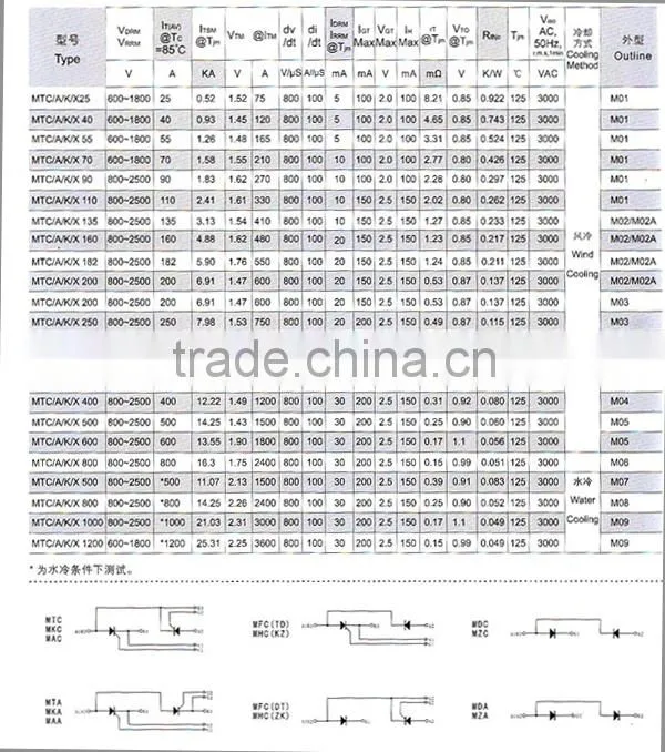 MTC/A/K/X25 SOLAR BYPASS DIODE MODULE