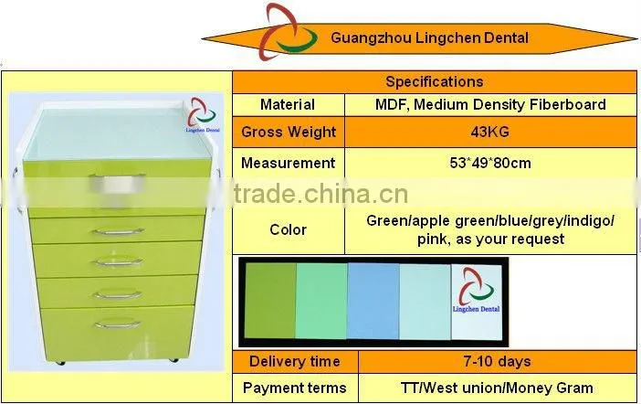 Guangzhou modern dental furniture cabinet (Q1)