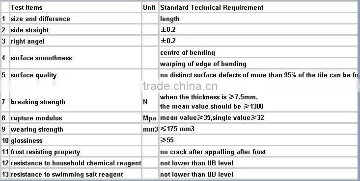 150x150mm Ceramic Wall Tile HY15506