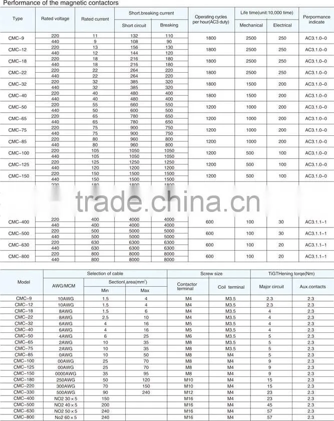 Industrial Controls,CMC Series Contactor-500-630-800