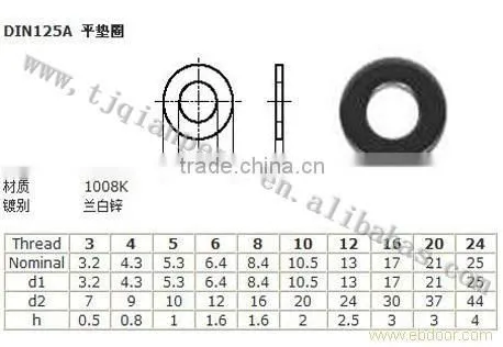 Hot sale low price China fastener manufaturer flat washer ISO standard