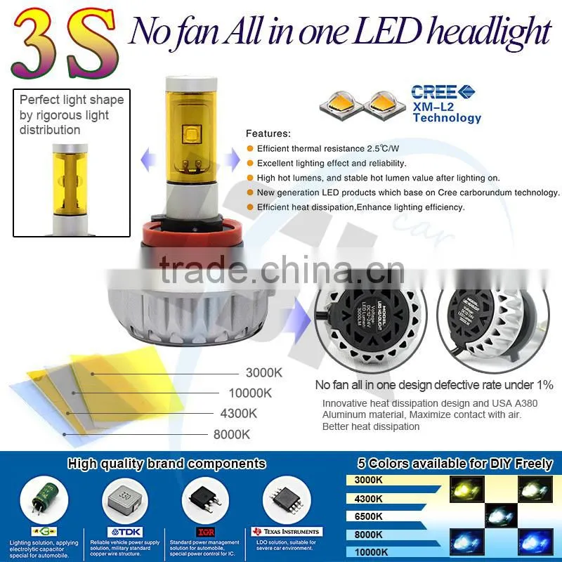 Waterproof 3S motorcycle led headlight bulbs 9006 DC12V~24V
