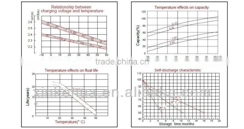 Lead acid battery,AGM battery 2V200AH