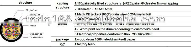 telecom pcm cable