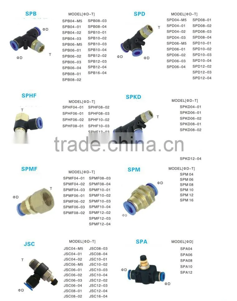 Air connect Fitting/tube connector/pneumatic hose fitting