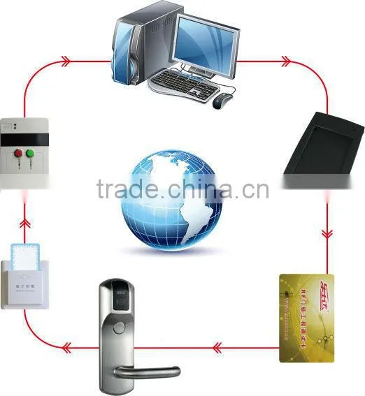 Hot selling zinc alloy security electronic hotel card lock