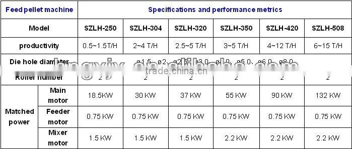 Best performance high quality low price lwood pellet press machine