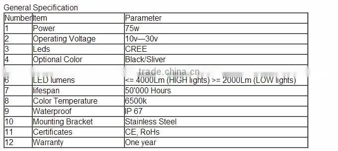 Wholesale 75W 7 Inch Round Headlight 12v 24v & DRL forJee-p Wrangler JK/TJ/LJ 07-15 Harley and Hummer