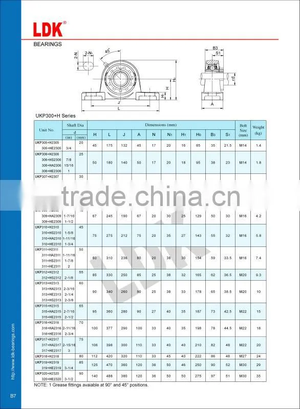 LDK heavy duty cast iron pillow block bearing ucp316