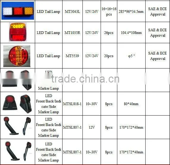 Hot! 12V/24V automotive led tail lights led lamp SAE & ECE Approval