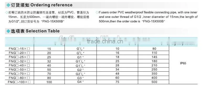 FNG Water proof dust proof corrosion proof soft flexible conduit