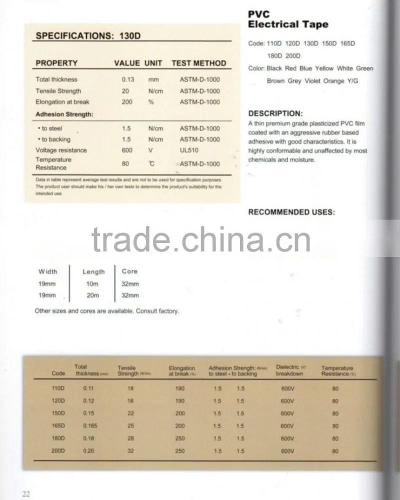 PVC tape rubber adhesive insulation tape UL,ROHS,REACH,CE lOW VOC /pvc electric tape
