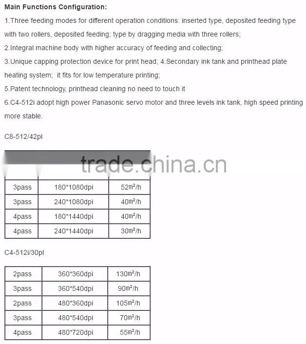 Allwin C8-512 / C4-512i