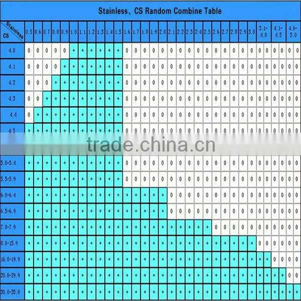 Carbon Composite Sheets