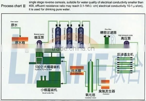 Reverse Osmosis Systerm Ro Water Treatment Plant Karachi