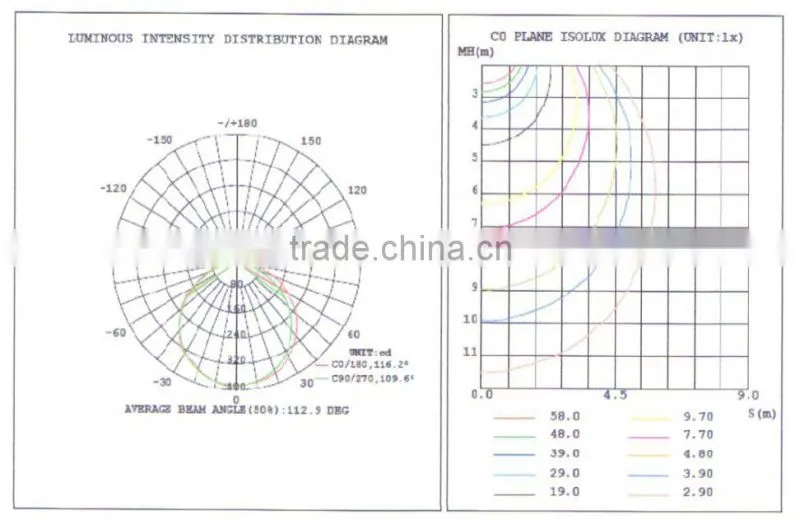 12W Solar Power LED Garden Lighting