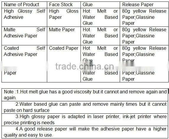 self adhesive paper,adhesive paper,a4 self adhesive paper