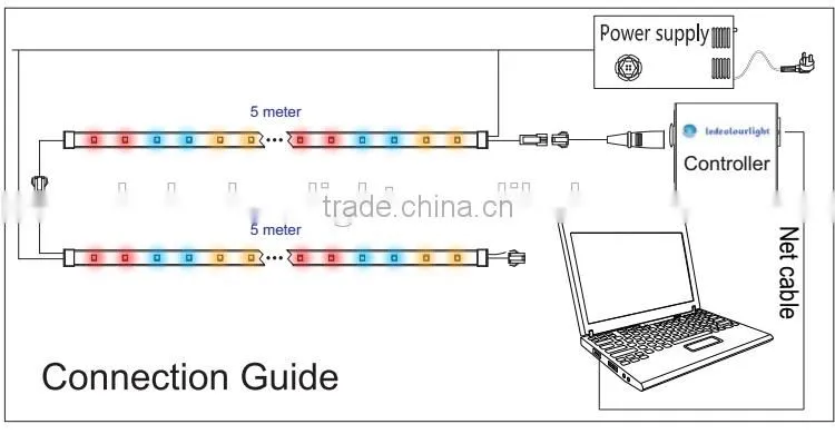 super bright flexible led strip waterproof IP65 dmx led strip