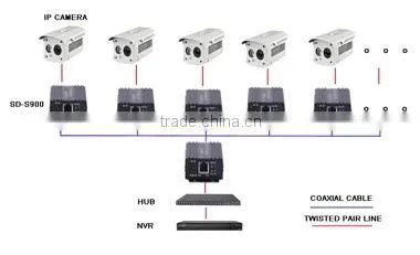 2016 BRIAR SD-S900 EOC device EOC SD-S900 EOC master for IPTV headend