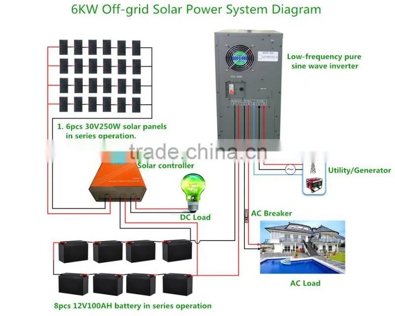 6KW Off Grid Solar Power System