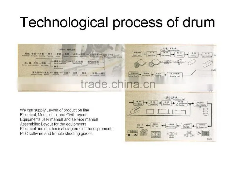 Steel drum production line/Steel drum manufacturing plant or steel drum making line /drum making machine