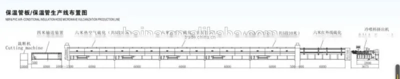 insulation rubber sheet and hose extrusion production line