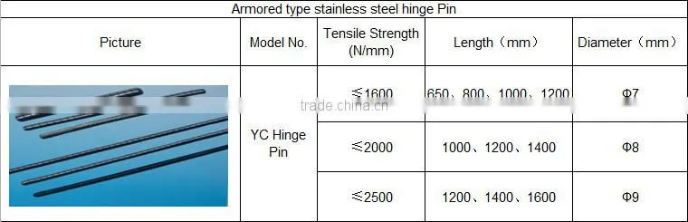 professionally manufacture fastener connect the conveyor belt
