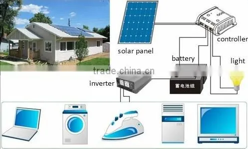 300 watt pure sine wave inverter , Dc to Ac power car inverter for sale