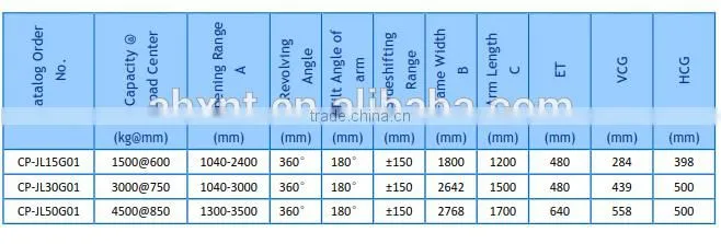 Chinese fork attachement tyre handler clamp