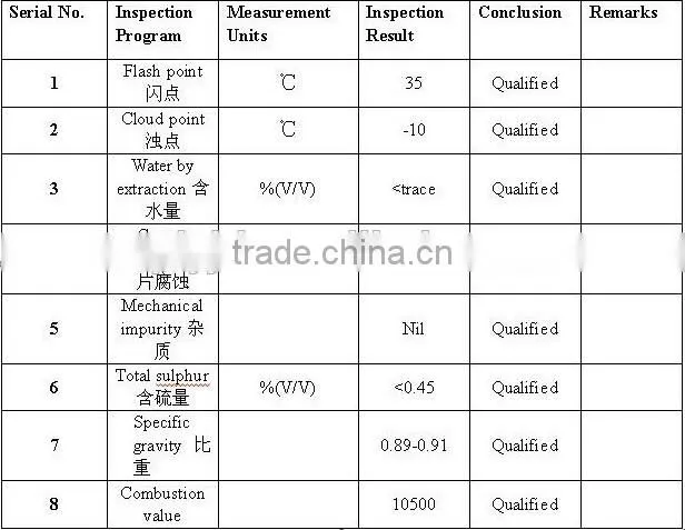 Customerized Pyrolsysi Plants For Used Tyres Refining To Oil With CE,ISO
