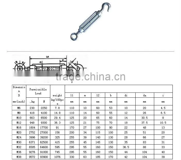 Fastener turnbuckle rigging