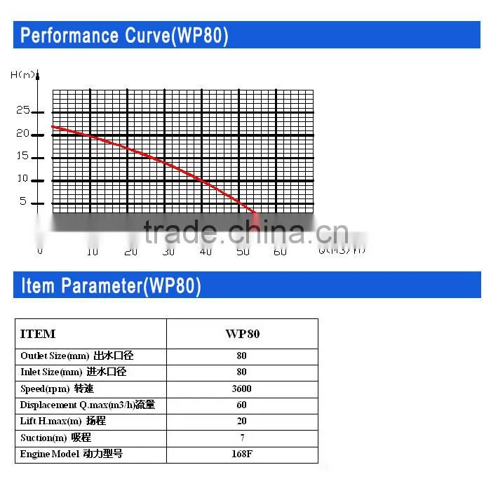 High Efficient Trash Pumps(3 Inches) for industry usage