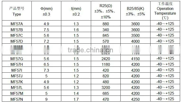 MF57 automobile water temperature sensor -chip