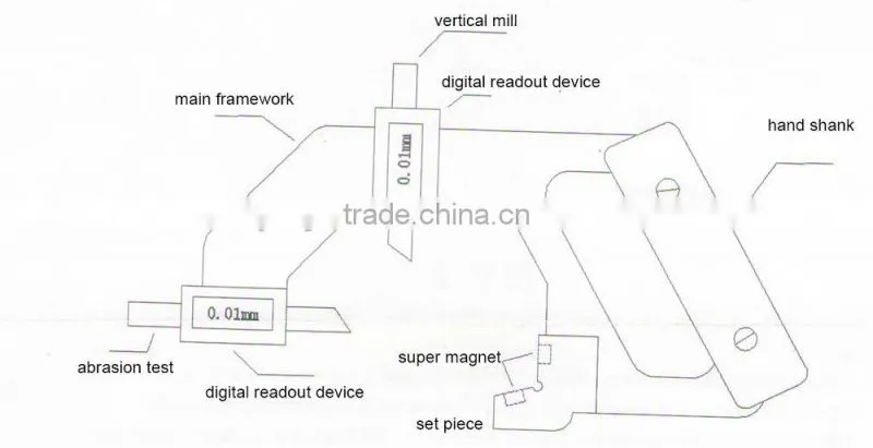 railway abrasion tester