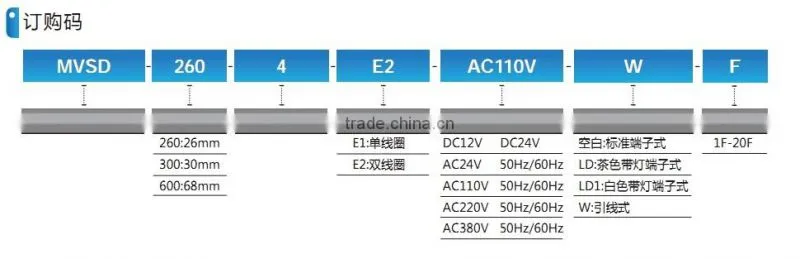 MV SD pressure relief valve with high quality