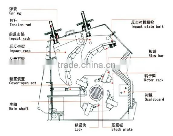 China small gypsum stone crusher for sale