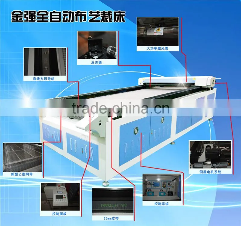 textile and leather machines