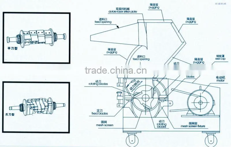 automatic new designed multifunctional plastic mill machine