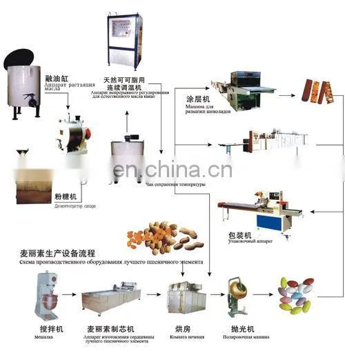 Chocolate Enrobing Machine Chocolate Making Line