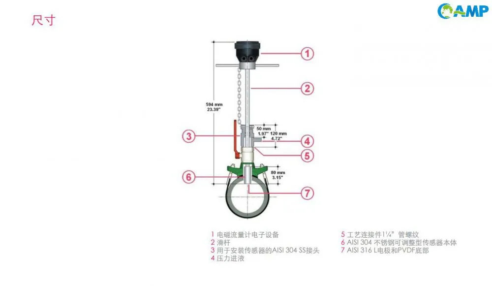 FIP F6.61热插拔式电磁流量计尺寸图.jpg