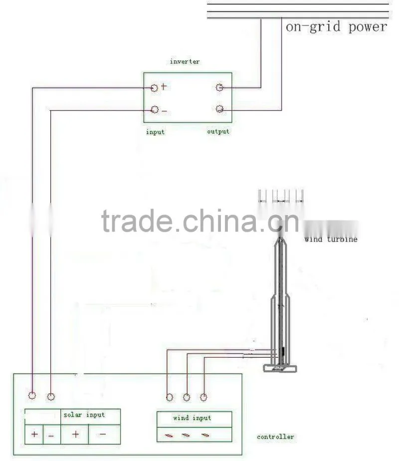 2KW magnet generator,wind generator,vertical wind turbine,magnet motor